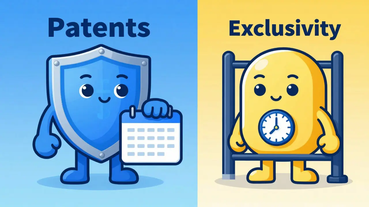 Two rounded characters representing patents and exclusivity side by side